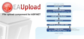 EAUpload Asp.Net screenshot 2