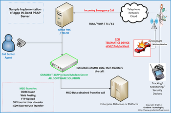 eCall 3GPP InBand PSAP IVS Server screenshot