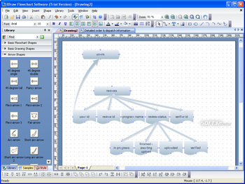 Edraw Flowchart Software screenshot 3