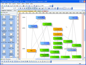 Edraw Flowchart Software screenshot 4