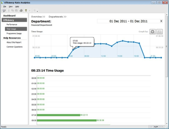Efficiency Rate screenshot