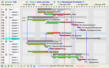 EJS TreeGrid Gantt chart screenshot 2