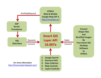 El-Shayal Smart GIS screenshot