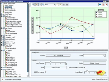 ElegantJ Chart Library screenshot