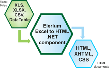 Elerium Excel to HTML .NET screenshot