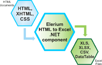 Elerium HTML to Excel .NET screenshot