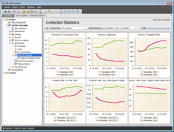 EMS SQL Administrator for SQL Server screenshot