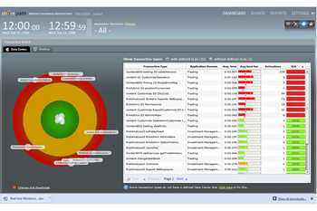 End User Monitoring Correlsense SharePath screenshot