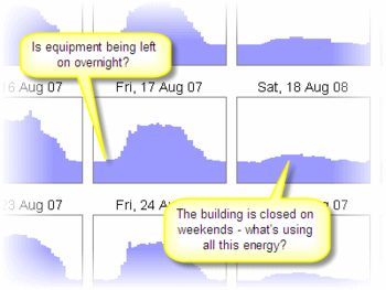 Energy Lens - Energy Management Software screenshot 2