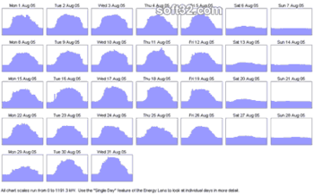 Energy Lens - Energy Management Software screenshot 3