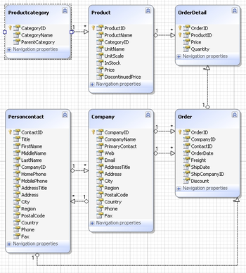 Entity Developer Professional screenshot