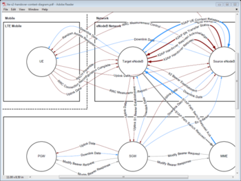 EventStudio System Designer screenshot 8