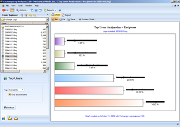 Exchange Log Analyzer screenshot