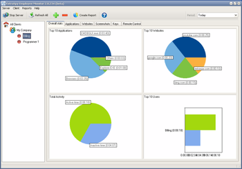 ExtraSpy Employee Monitor screenshot