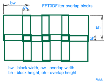 FFT3DFilter screenshot