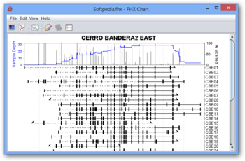 FHX Chart screenshot