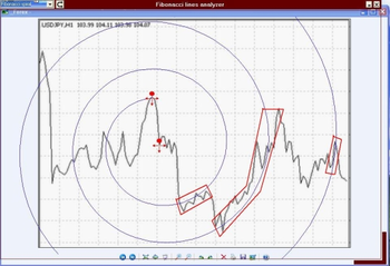 Fibonacci Lines Analyzer screenshot