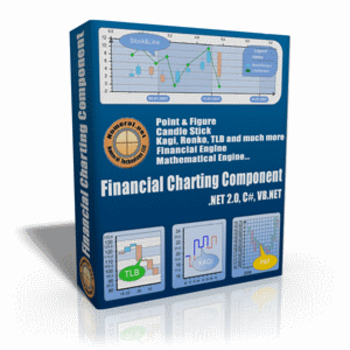Financial Charting Component screenshot