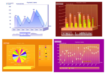 FlyCharts Flash Chart Component screenshot