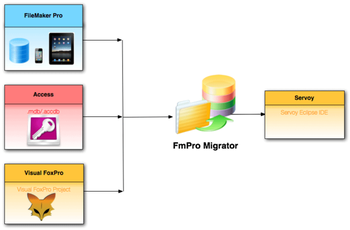 FmPro Migrator screenshot 3