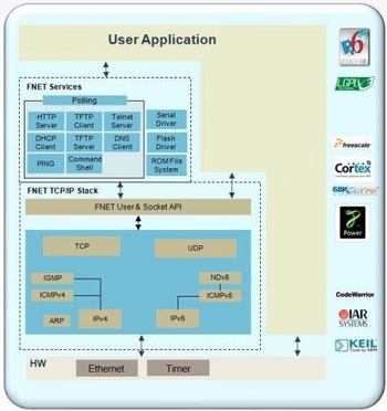 FNET Portable screenshot