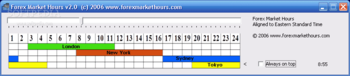 Forex Market Hours Monitor screenshot