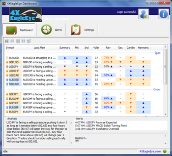 Forex Market Study screenshot
