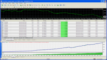 Forex PIPZen Expert Advisor screenshot