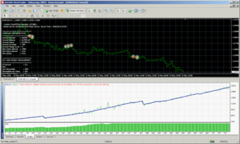 Forex PIPZen Expert Advisor screenshot 2