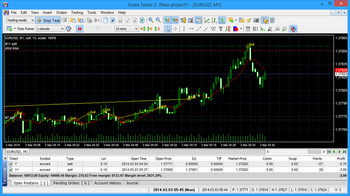 Forex Tester 2 screenshot 2