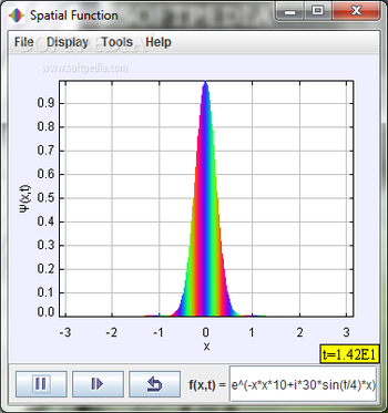 Fourier Analysis Program screenshot
