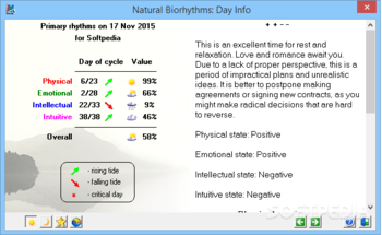 Whitestranger Biorhythm Chart