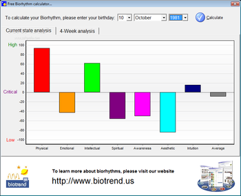 Free Biorhythm Calculator screenshot