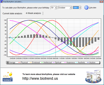 Free Biorhythm Calculator screenshot 2