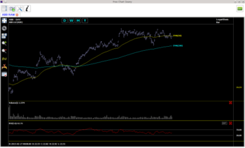 Free Chart Geany screenshot