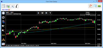 Free Chart Geany screenshot 2