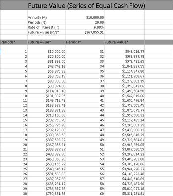 Free Investment and Financial Calculator screenshot