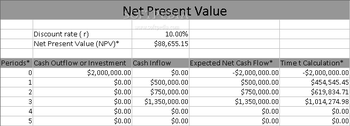 Free Investment and Financial Calculator screenshot 2