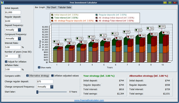 Free Investment Calculator screenshot