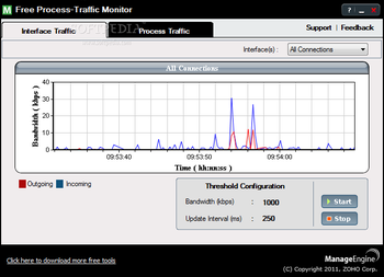 Free Process-Traffic Monitor screenshot
