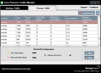 Free Process-Traffic Monitor screenshot 2
