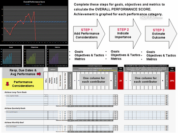 Free Project SCORECARD screenshot