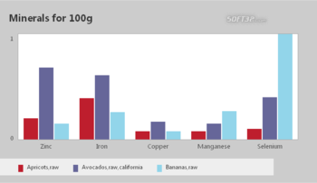 Fruit Nutrients Comparer screenshot 2