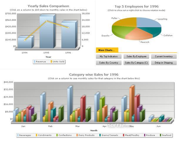 FusionCharts Free screenshot 2