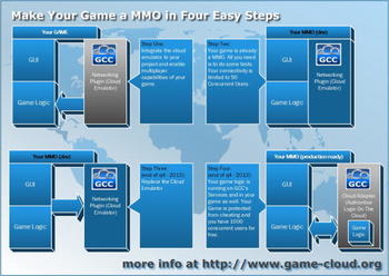 Game Cloud Emulator screenshot 4