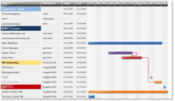 GanttChart Generator for PowerPoint screenshot