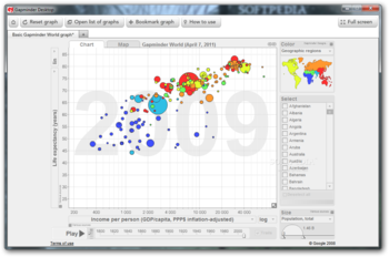 Gapminder Desktop screenshot 2