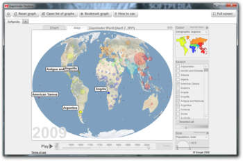 Gapminder Desktop screenshot 3