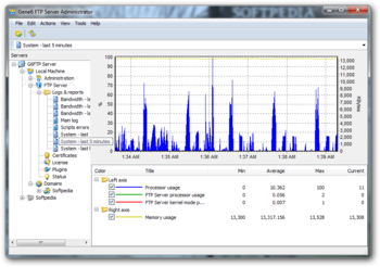 Gene6 FTP Server screenshot 6