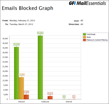 GFI MailEssentials for Exchange/SMTP screenshot 15